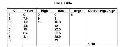 2181_trace table.png